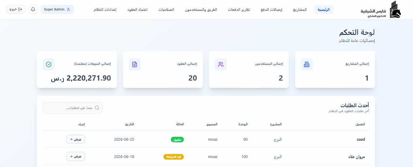 Farisalsharqia.com